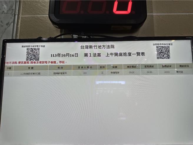 豐采520道路坍塌事件，新竹地檢署偵結起訴12人，16日臨時加開的準備程序，共3名被告到場，黃姓負責人喊冤，其餘兩名報告均認罪。（邱立雅攝）