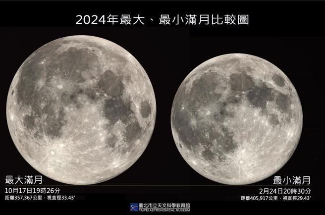 今年最大超級月亮周四登場，台北天文館邀民一同於國父紀念館觀賞天文美景。（台北天文館提供）