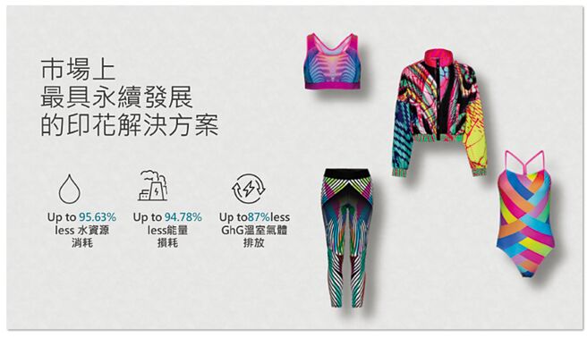 崴至公司代理KORNIT布匹直喷机和工业型棉T直喷机，材质尼龙、PU、POLYESTER、棉、麻、深色布料，皆能进行高品质印花，令人惊艳的3D印花效果，且降低水资源消耗，符合当前环保趋势。图／崴至提供