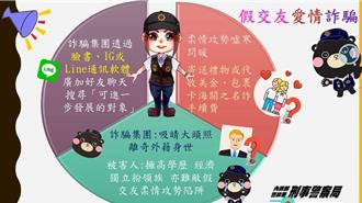 陷入印尼男的跨國「愛情騙局」台女12萬存款全沒了