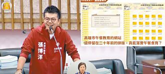 高雄 營養午餐問題多 議員促訂專法