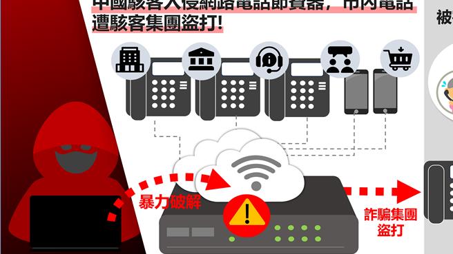 刑事局发现大陆骇客入侵电话节费器。（翻摄照片／林郁平台北传真）