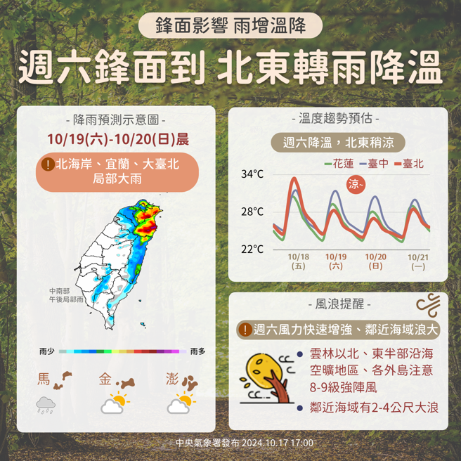 气象署预测未来天气变化。（气象署提供）