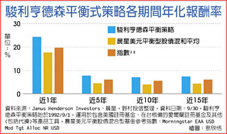 野村全天候组合基金 11／4开募
