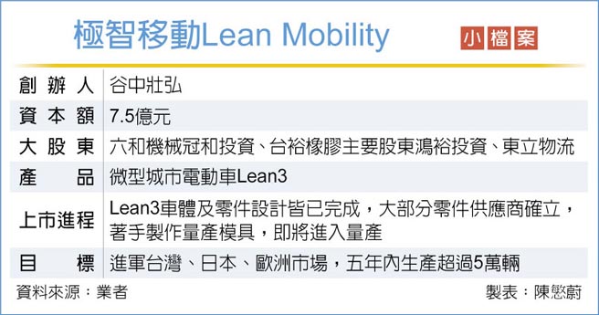 极智移动Lean Mobility小檔案