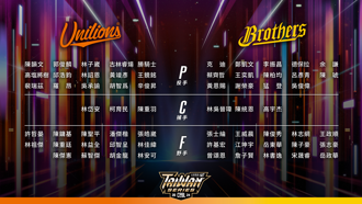 中職》台灣大賽32人名單公布 獅隊陣容「複製貼上」沒帶布雷克