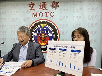 上周全台交通事故夺34命 新竹小货车未停让撞死行人