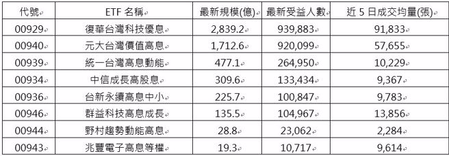 資料來源：CMoney，資料日期：2024/10/14
