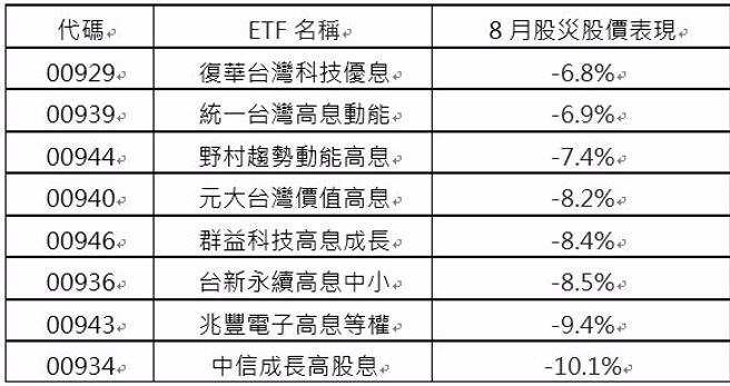 資料來源：Bloomberg ; 資料日期：2024/07/31-2024/08/05