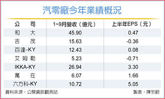 AI教父點火 機器人商機香 概念股紅通通、汽零廠搶沾光