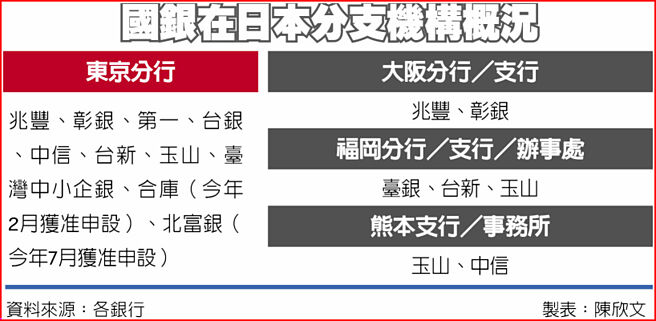 国银在日本分支机构概况
