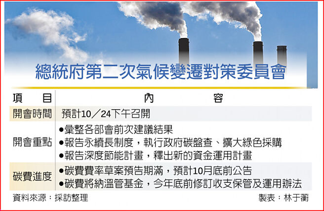 總統府第二次氣候變遷對策委員會