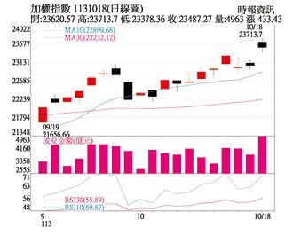 操盤心法－經濟維持成長動能 布局本季業績成長族群