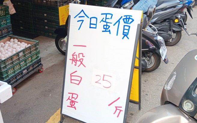 近期鸡蛋严重过剩，导致蛋价崩跌，台中某市场一斤蛋只要25元。（图／翻摄自爆废公社二馆）