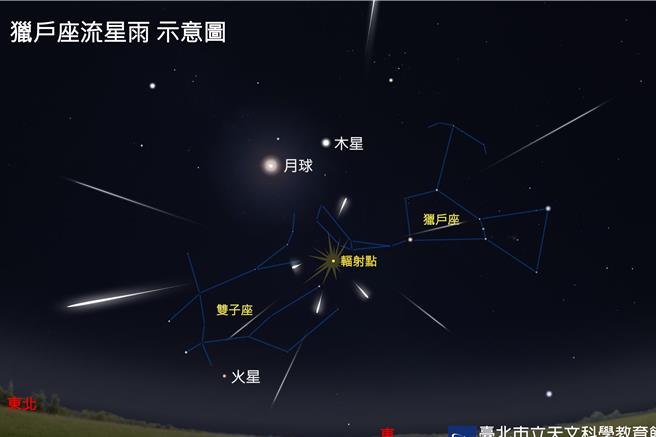 「猎户座流星雨」和年度最亮慧星「紫金山-阿特拉斯」相伴就在20、21日，台北天文馆呼吁，喜爱天文的民眾千万不要错过。(台北天文馆提供）