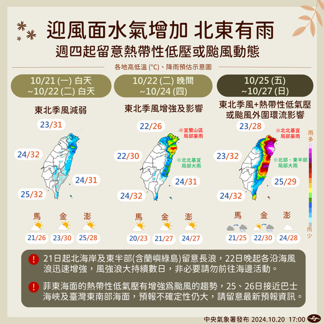 氣象署分析未來天氣趨勢。（氣象署提供）