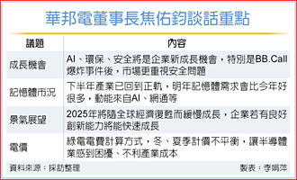 焦佑鈞：AI、環保、安全 三大新藍海