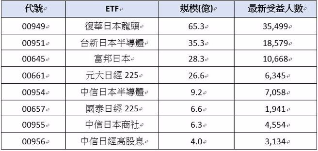 资料来源：CMoney (2024/10/7-10/11) 整理/蔡季伶