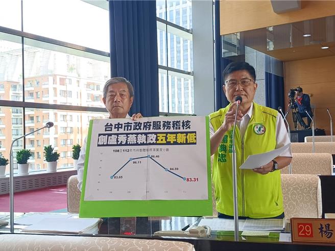 台中市政府研考会每年进行市府各机关服务稽核评，市议员杨典忠（右）21日批评去年整体成绩创5年来新低，要求局处检讨。（陈淑娥摄）
