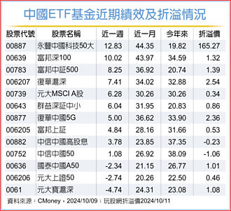 陸股看長不看短 法人：留意低檔買點