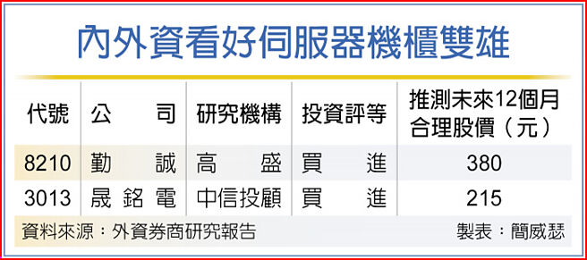 内外资看好伺服器机柜双雄