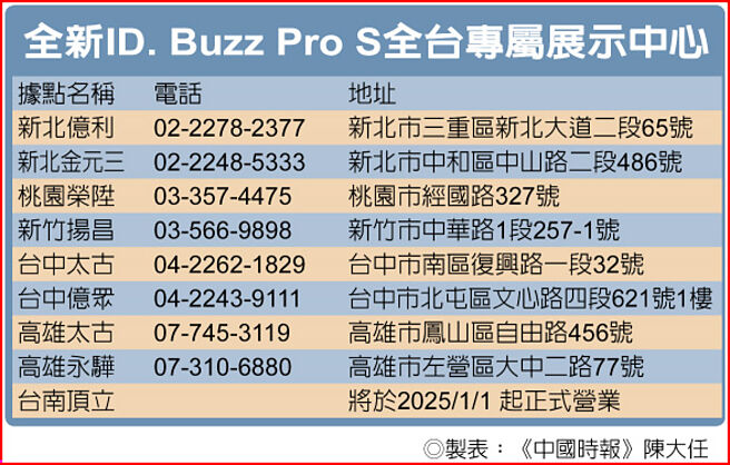 全新ID. Buzz Pro S全台专属展示中心