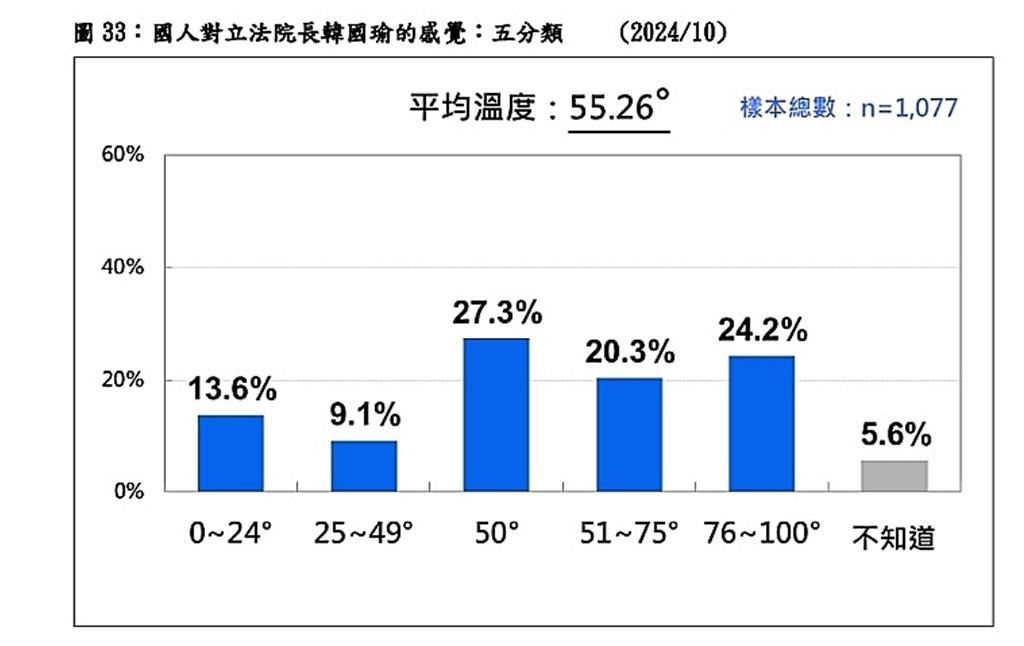 台灣民意基金會提供