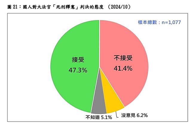 台湾民意基金会提供