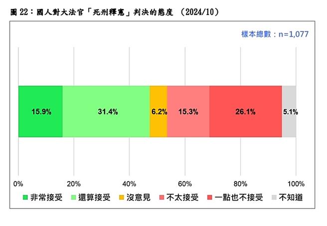 台湾民意基金会提供