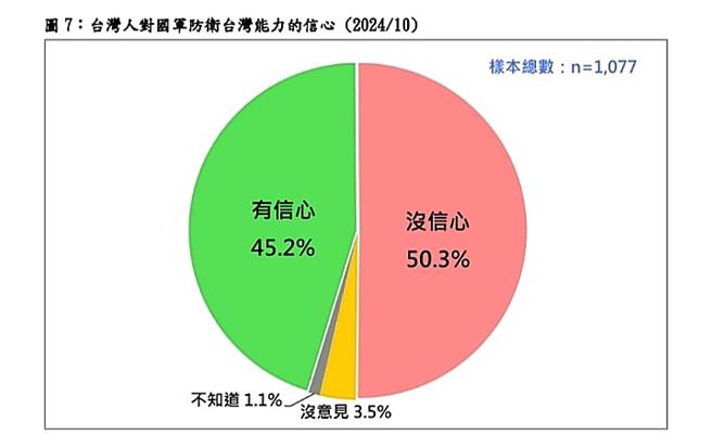 台湾民意基金会提供