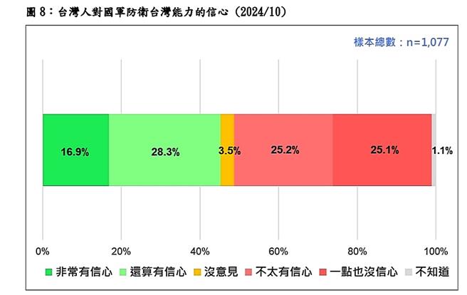 台湾民意基金会提供
