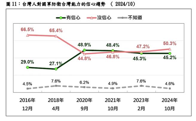 台湾民意基金会提供
