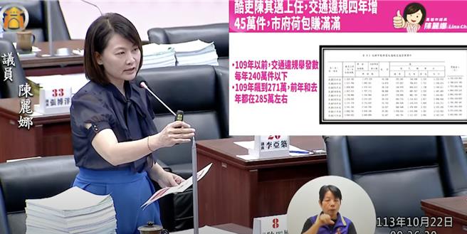高市议员陈丽娜今（22）日质询时，关心交通违规罚款议题，直批高雄市长陈其迈是酷吏，上任4年以来，每天增加1250件罚单，但交通事故只降14％。（翻摄自高市议会网站）