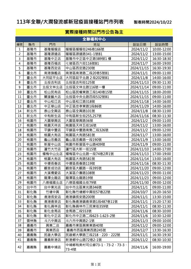 全联及大润发左流右新指定门市名单今曝光。（图／疾管署提供）