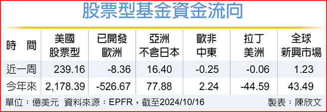 股票型基金资金流向