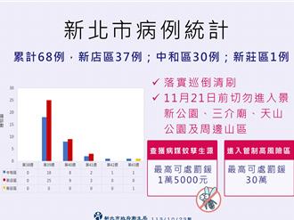 新北本土登革热再＋1 高风险区持续封山至11／21