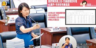 高市交通罰單暴增 邁挨批酷吏