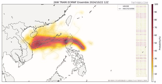 欧洲模式最新预测，潭美颱风进入南海、抵达越南之前会出现大迴转。（翻摄台湾颱风论坛｜天气特急脸书）