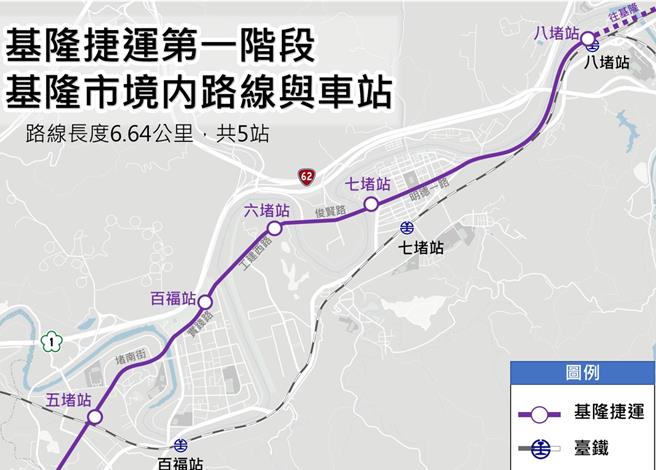 基隆市政府23日召開基隆捷運專案會議，基隆市政府祕書長方定安指示，務必在2026年底前，分段取得捷運用地的目標，以期讓基隆捷運能夠早日完工。（基隆市政府提供／張志康基隆傳真）