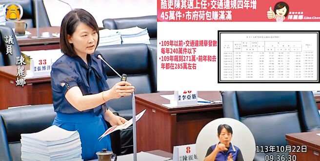 高市议员陈丽娜22日质询时，关心交通违规罚款议题，直批高雄市长陈其迈是酷吏，上任4年以来，平均每天增加1250件罚单，但交通事故只降14％。（摘自高市议会网站／柯宗纬高雄传真）