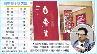 恒泰豐新團隊：鼎泰豐華北14分店申請展延