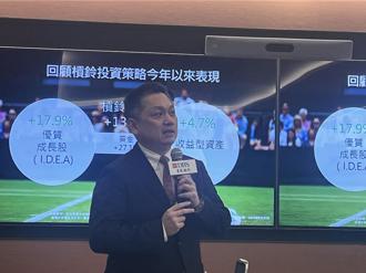 星展Q4投資展望 看好美股與黃金多頭