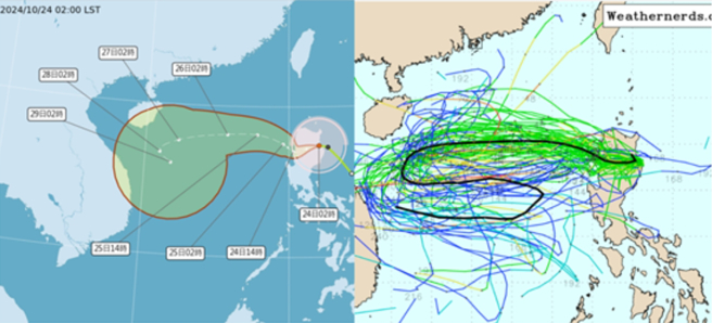 气象署潜势预测图（左）显示，明天潭美中心通过吕宋岛进入南海，27日至29日移速减慢，不确定范围明显扩大。最新欧洲模式系集模拟图（右）显示，各别模拟路径则近乎「麻花状」的分布。（翻摄气象推广基金会）