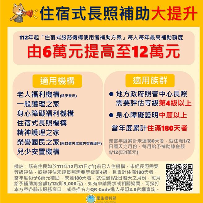 高市衛生局將依照適用機構、適用族群等相關條件，核發補助金。（衛生局提供／紀爰高雄傳真）