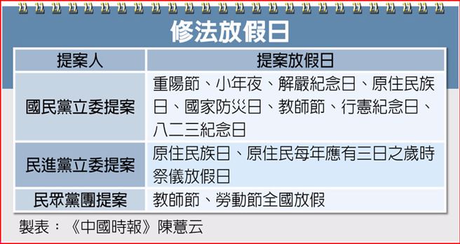 修法放假日。（取自中国时报）