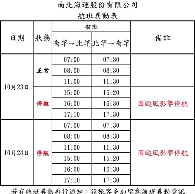 南北竿客轮全面停航。（翻摄自马祖资讯网）