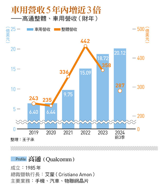 （图／今周刊提供 )