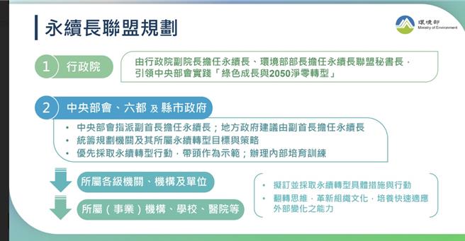 彭启明筹组「公部门永续长联盟」，由行政院副院长郑丽君担任永续长，他出任秘书长，与民间企业对接，带头採取永续转型行动。（总统府提供／游念育台北传真）