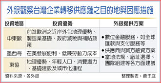 外銀追著台商腳步 全球服務到位