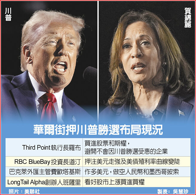 华尔街押川普胜选布局现况